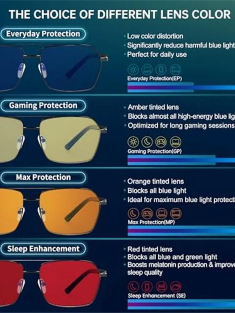 Blue Light Glasses Men/Women Blue Light Blocking Glasses Computer Screen Blocker